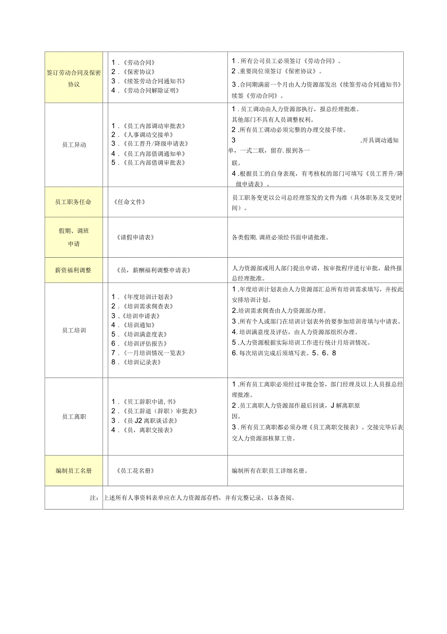 人力资源基本流程_第2页