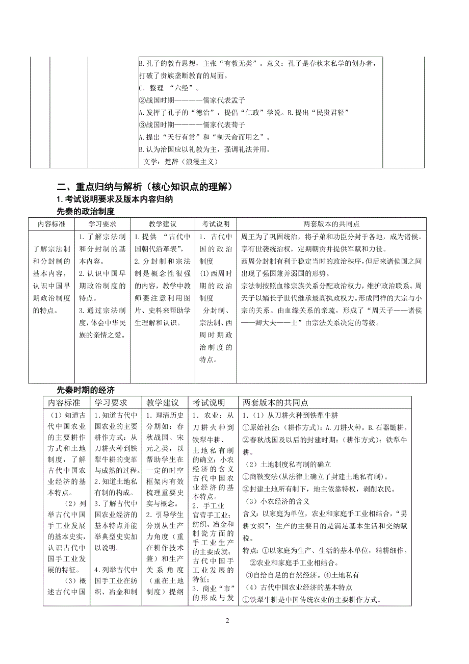 1、古代历史(先秦).doc_第2页