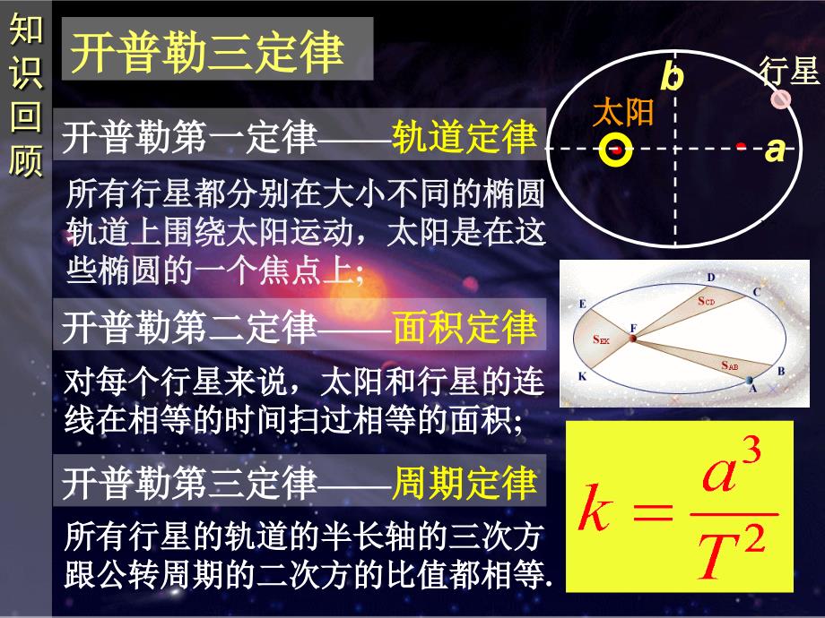 太阳与行星间的引力_第2页