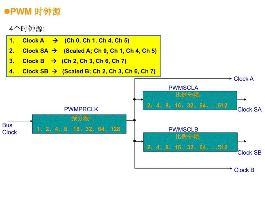 第09章PWM脉宽调制_第5页