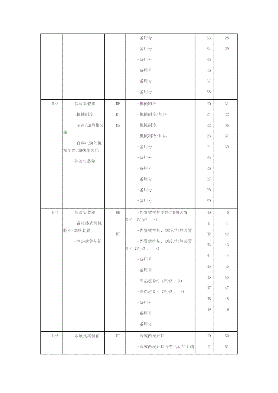 集装箱箱型尺寸对照表.doc_第4页