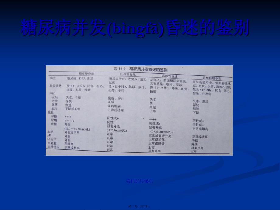 乳酸酸中毒的诊断与治疗学习教案_第2页