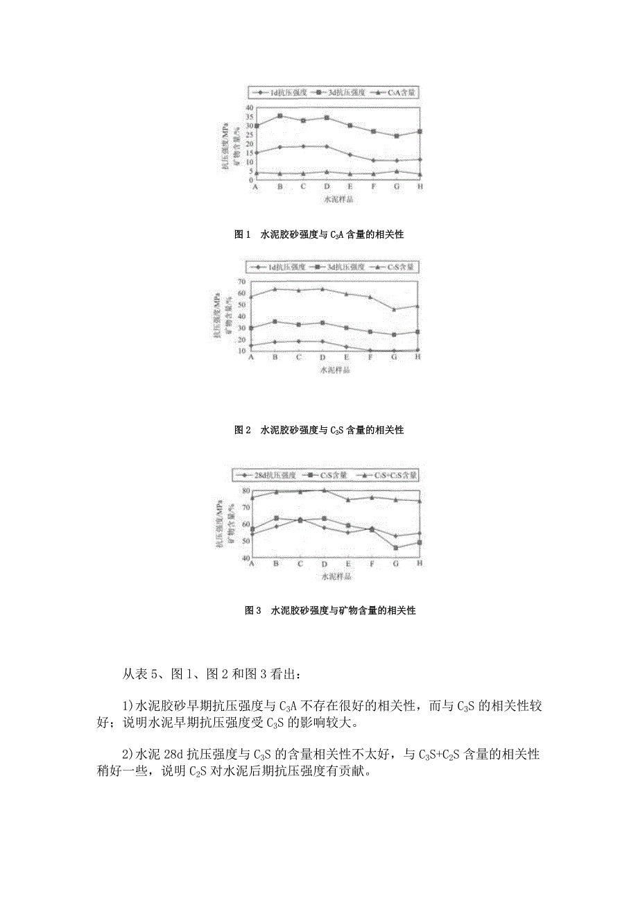 水泥熟料矿物组成及矿物形态对水泥强度的影响_第4页