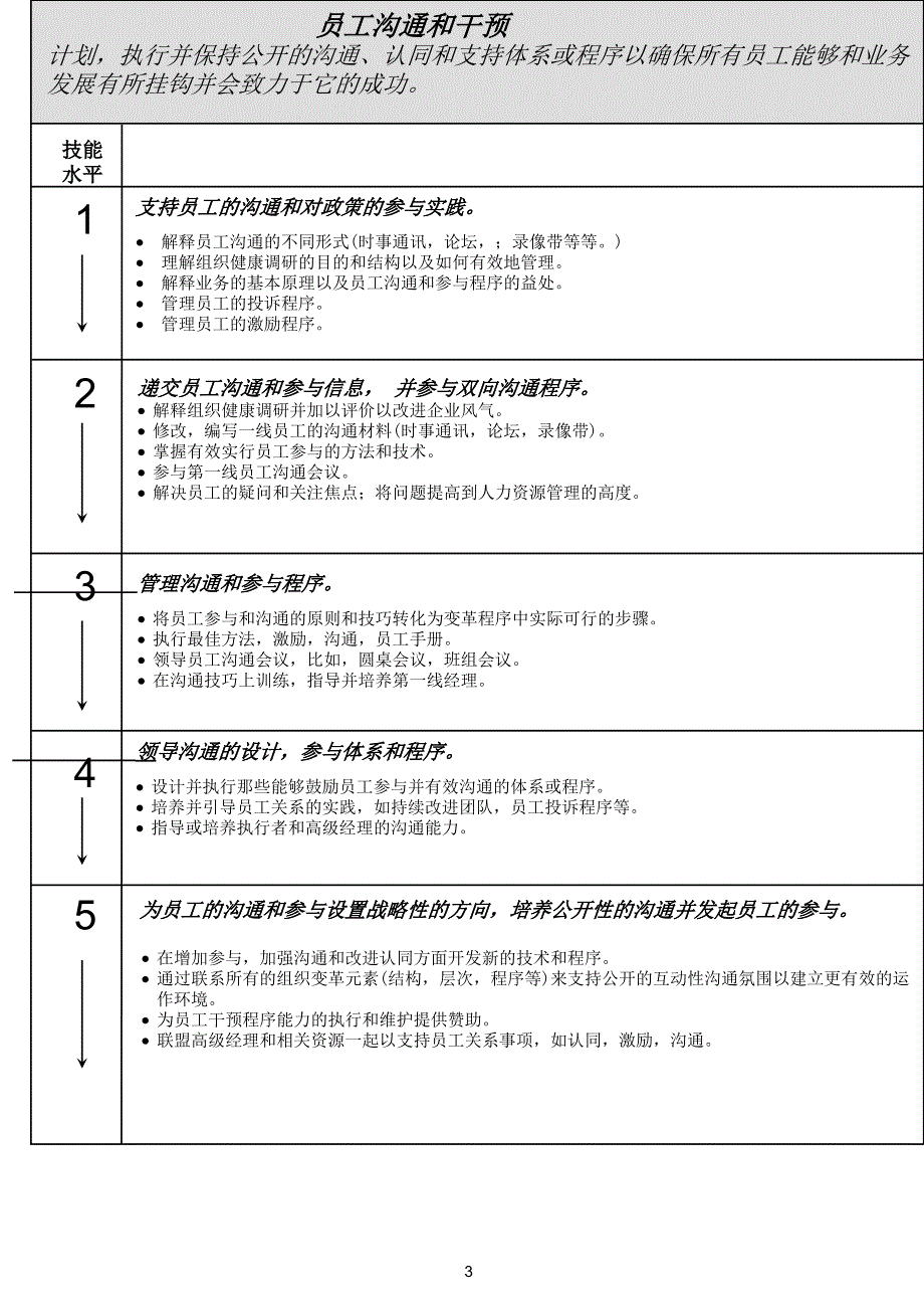 百事可乐人力资源的技能分析_第3页