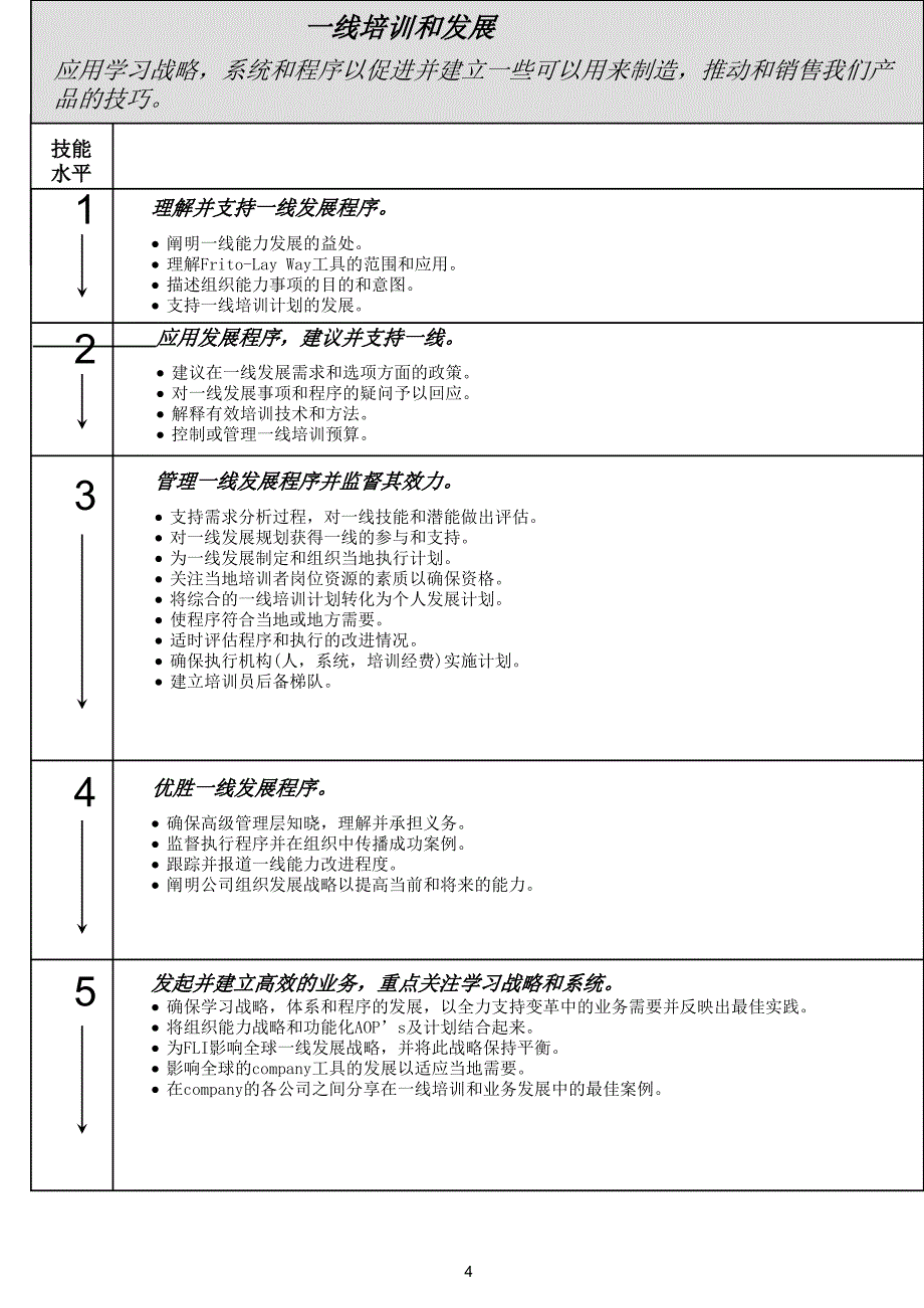 百事可乐人力资源的技能分析_第4页