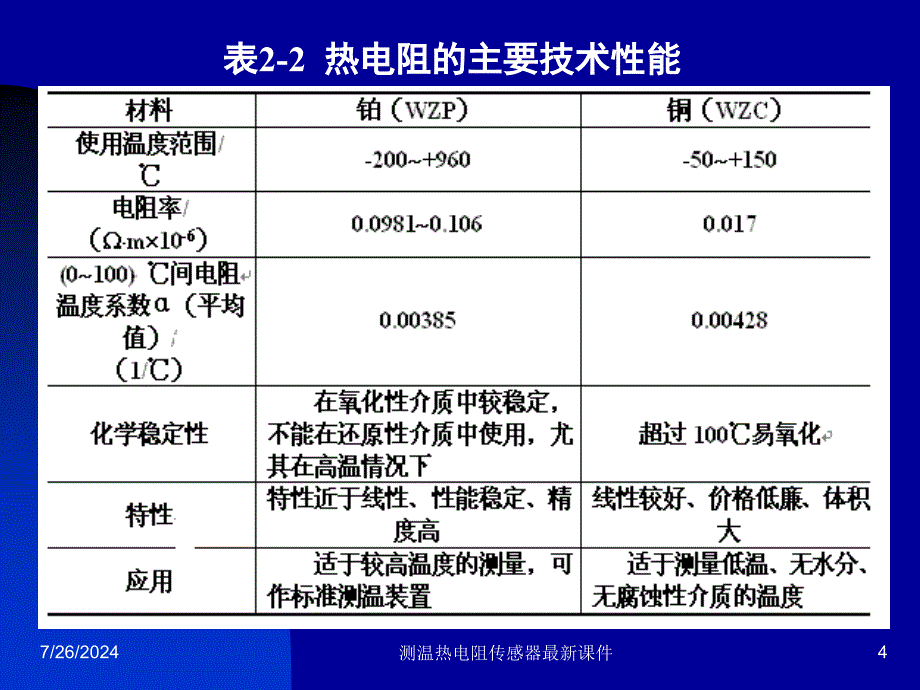 测温热电阻传感器最新课件_第4页