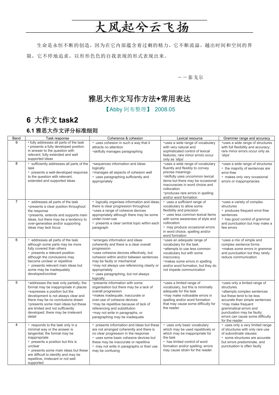 FchumbB8整理】雅思大作文写作方法 常用表达(精品)_第1页