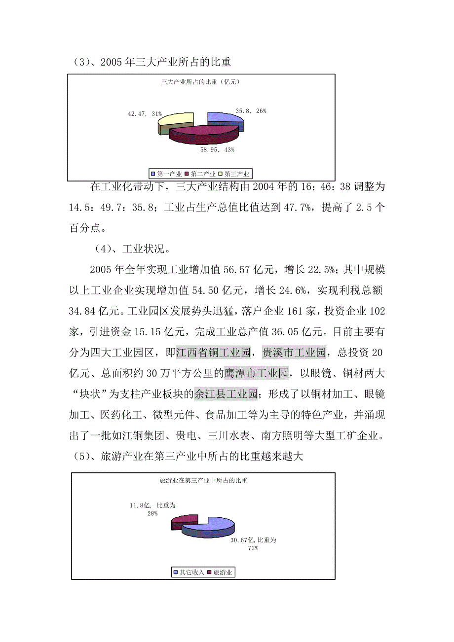 鹰潭市房地产市场调查报告_第4页