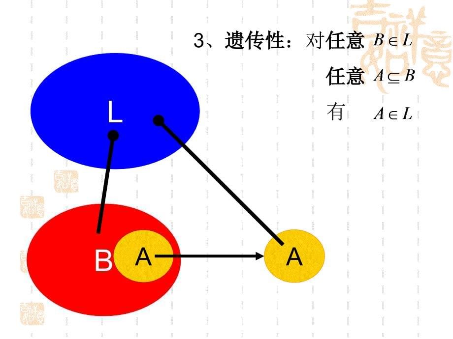 对拟阵的初步研究_第5页