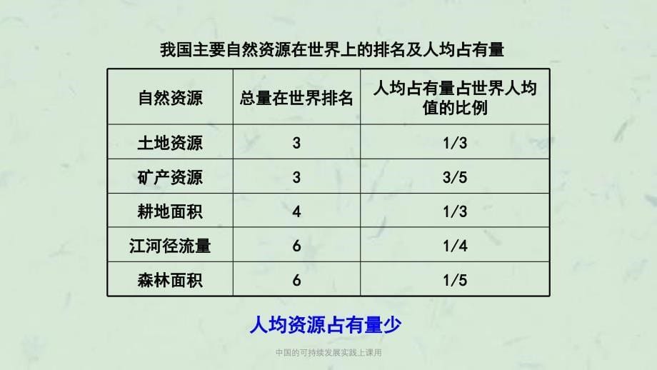 中国的可持续发展实践上课用课件_第5页