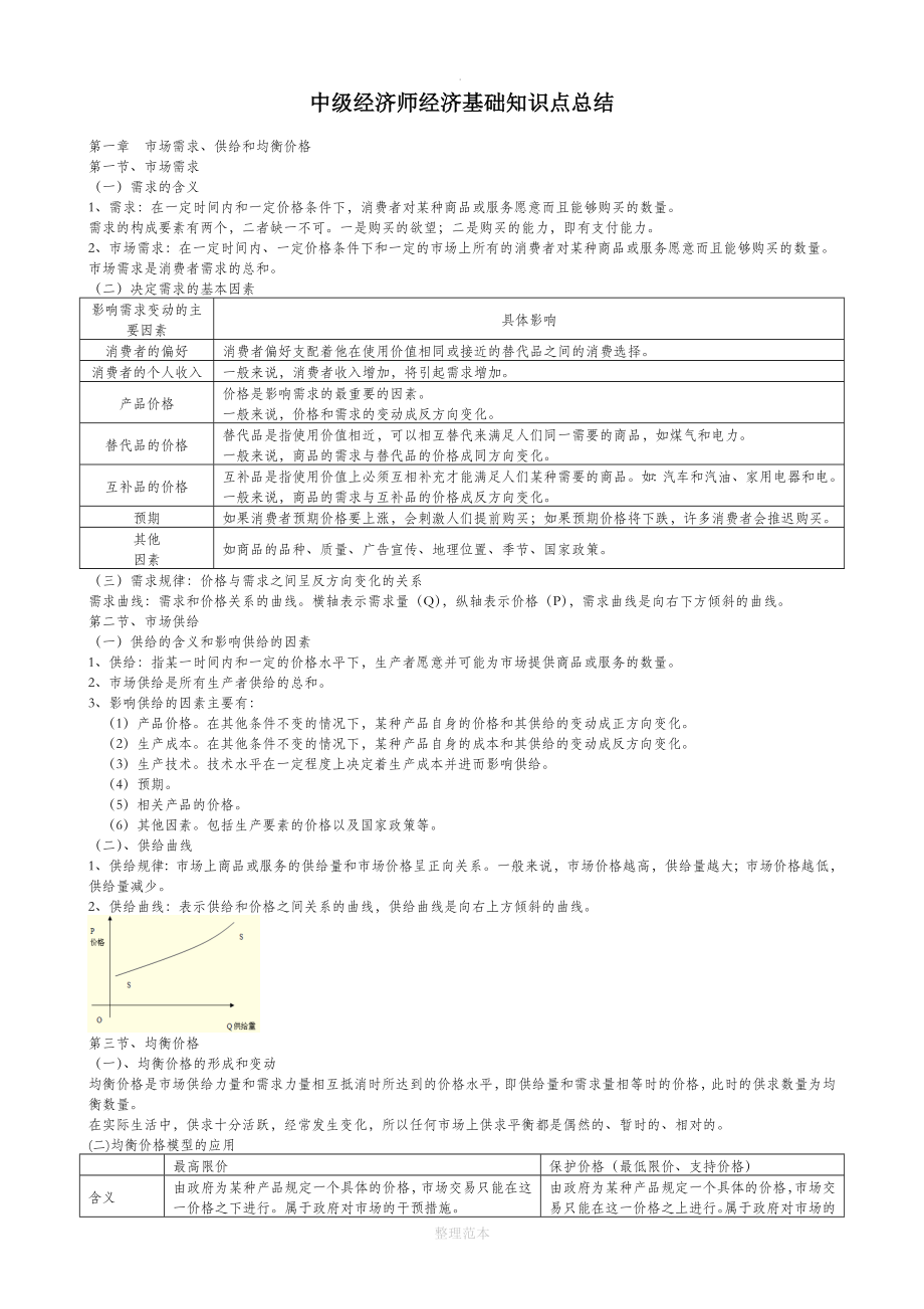 中级经济师经济基础知识点总结