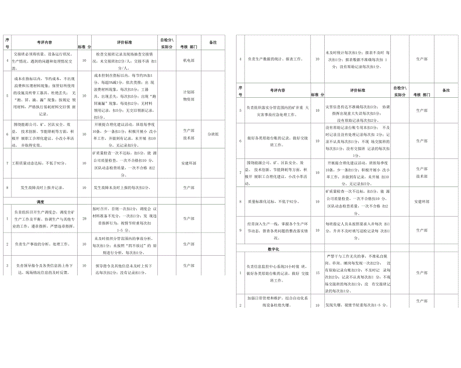 考核评分细则_第2页