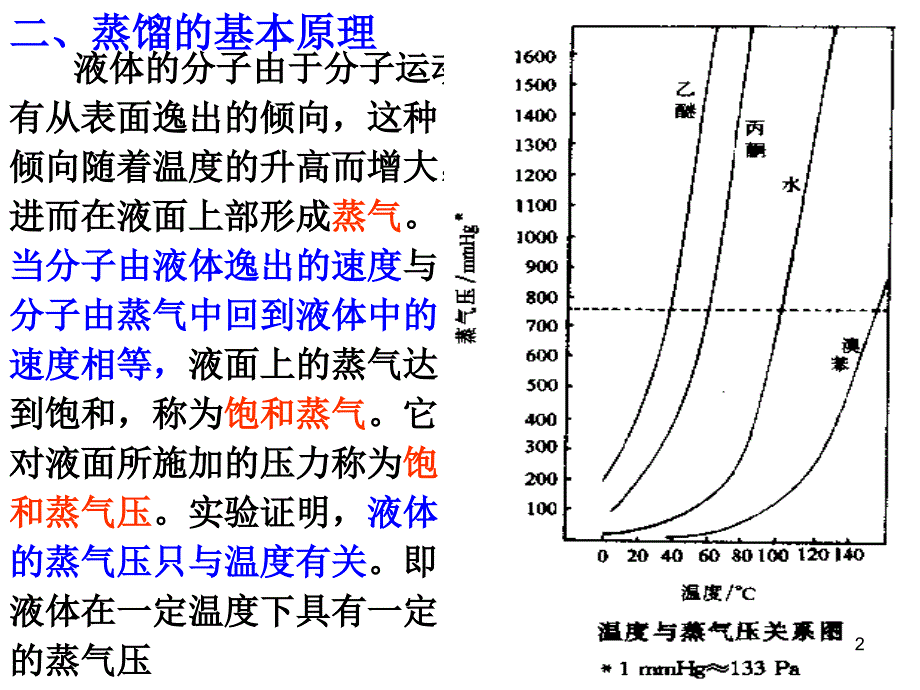 实验二蒸馏及其沸点测定_第2页