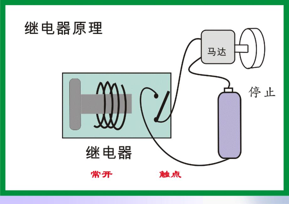 三菱PLC基础知识PPT课件_第3页