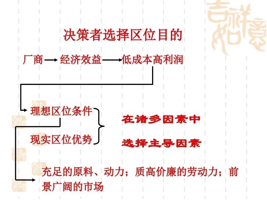 必修二 工业区位_第5页