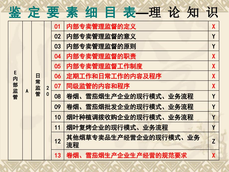 烟草专卖技能鉴定内部专卖管理监督课件_第2页