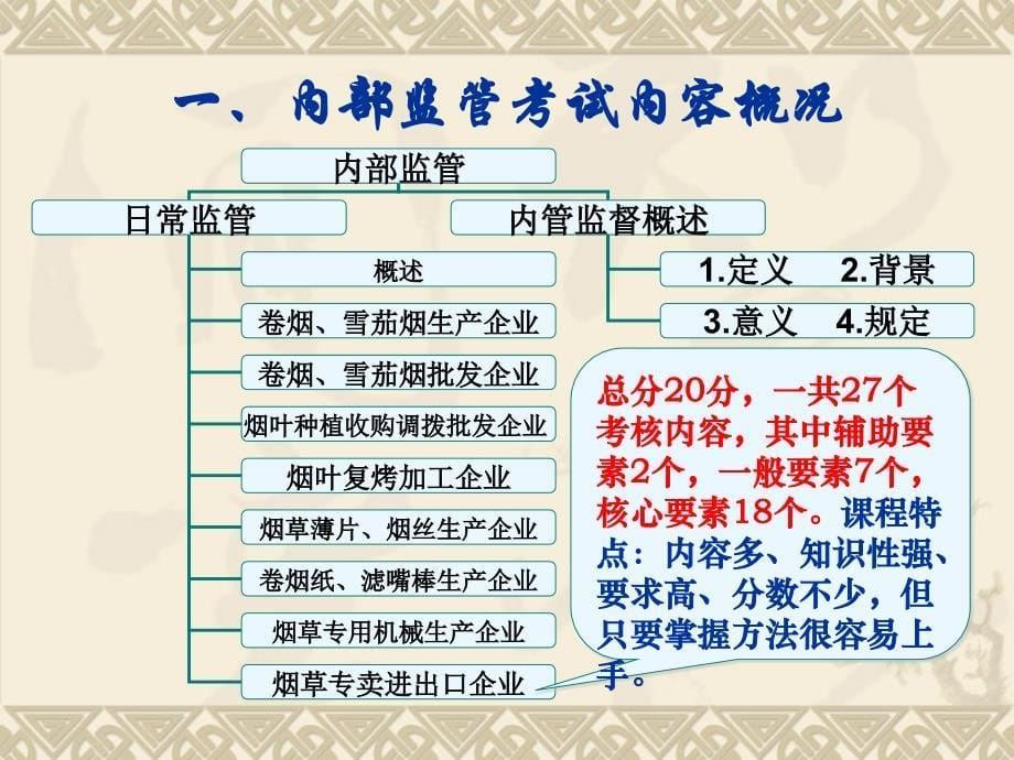 烟草专卖技能鉴定内部专卖管理监督课件_第5页