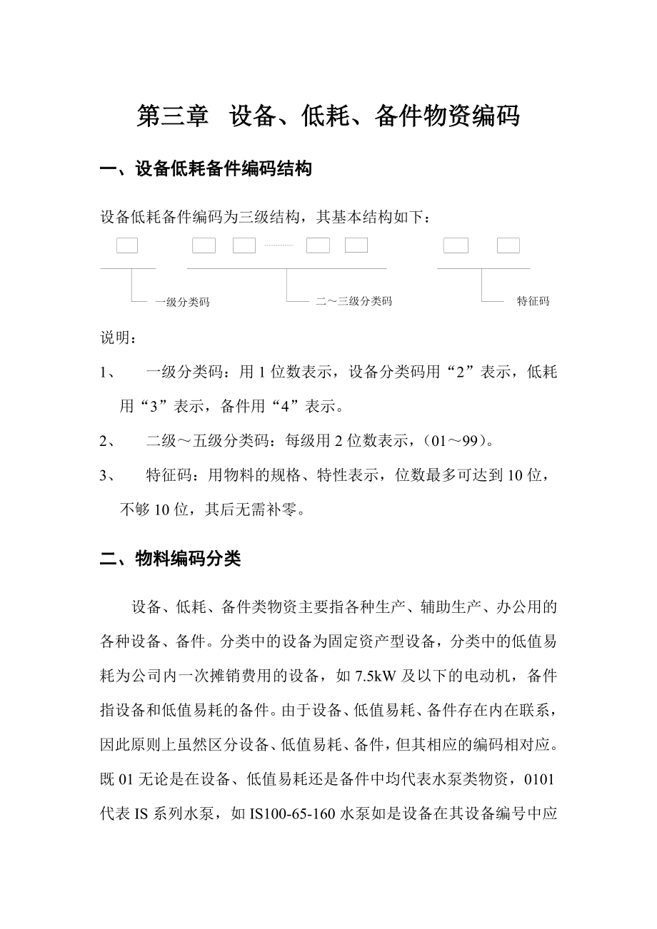 制造行业实施工具14行业编码库基础档案－规则－设备、低耗、备件编码(一)_第1页