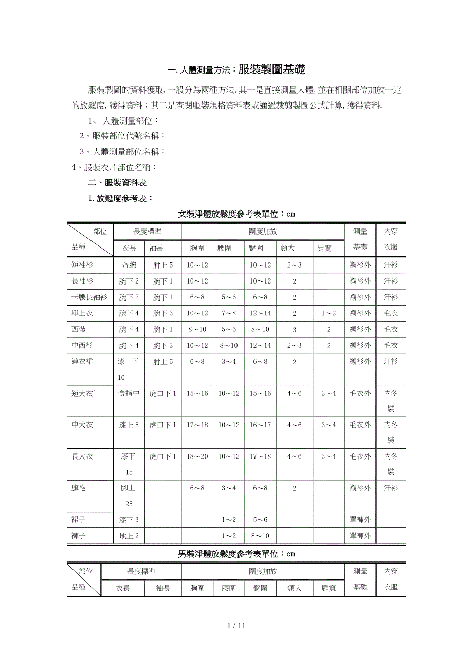 人体测量方法：服装制图基础_第1页