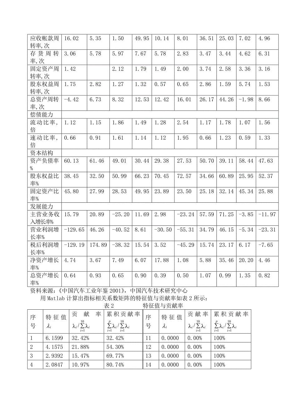 汽车行业上市公司经营绩效评价(doc-6)_第5页