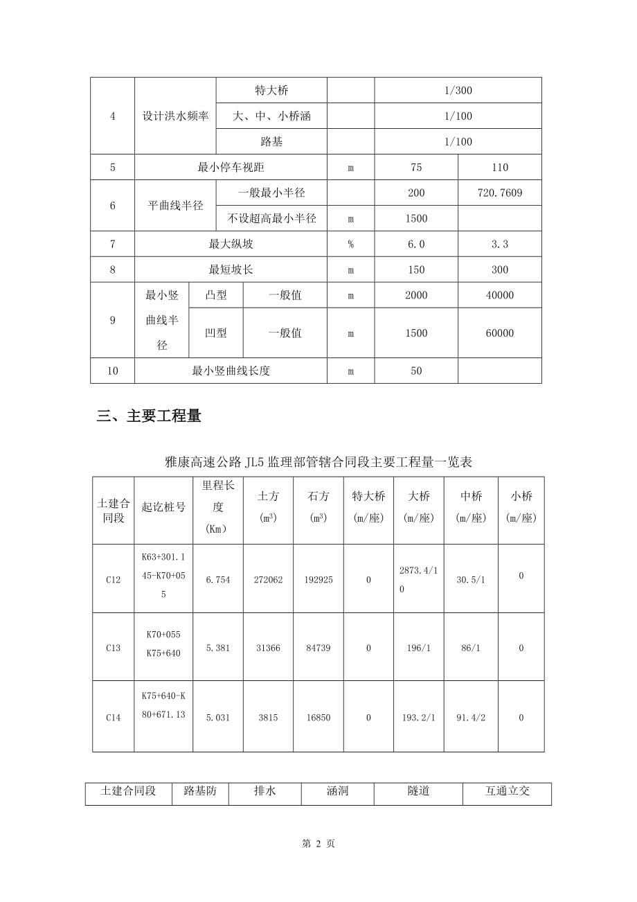 高速公路项目总监办监理规划含图表_第5页