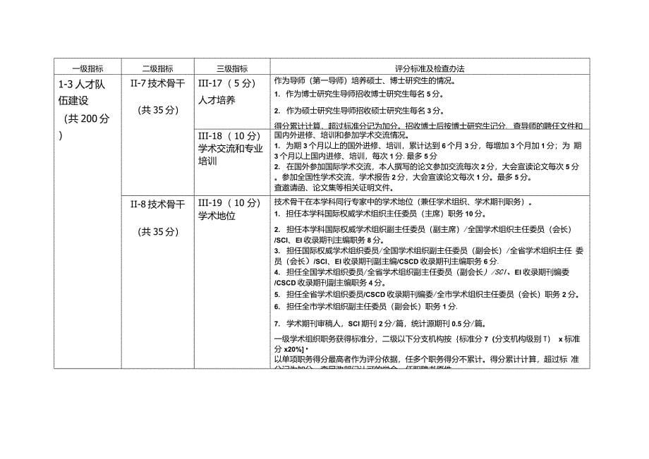 深圳市医学重点学科医技类评估体系试行_第5页