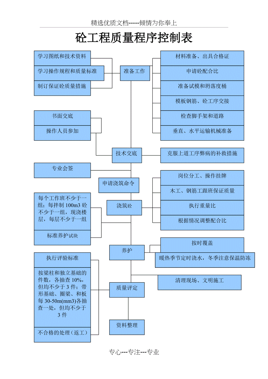 工程质量控制流程图_第4页