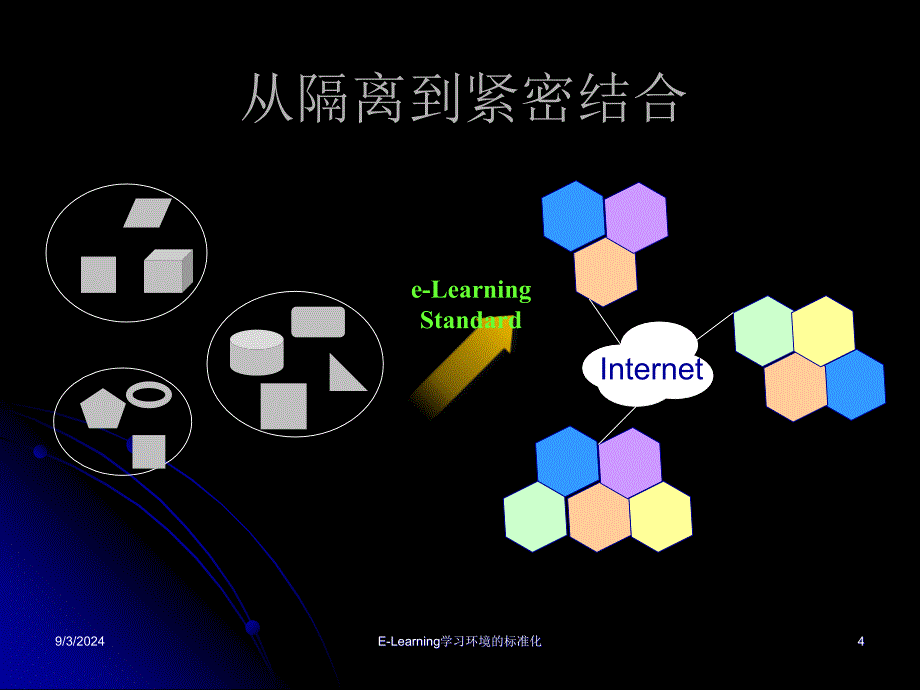 ELearning学习技术环境的标准化_第4页