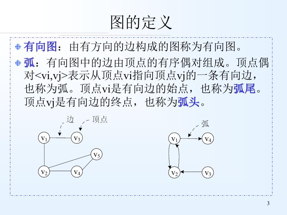 数据结构图资料_第3页