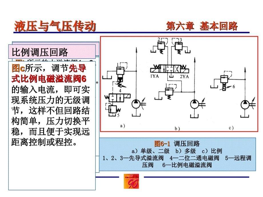 液压与气压传动6本_第5页