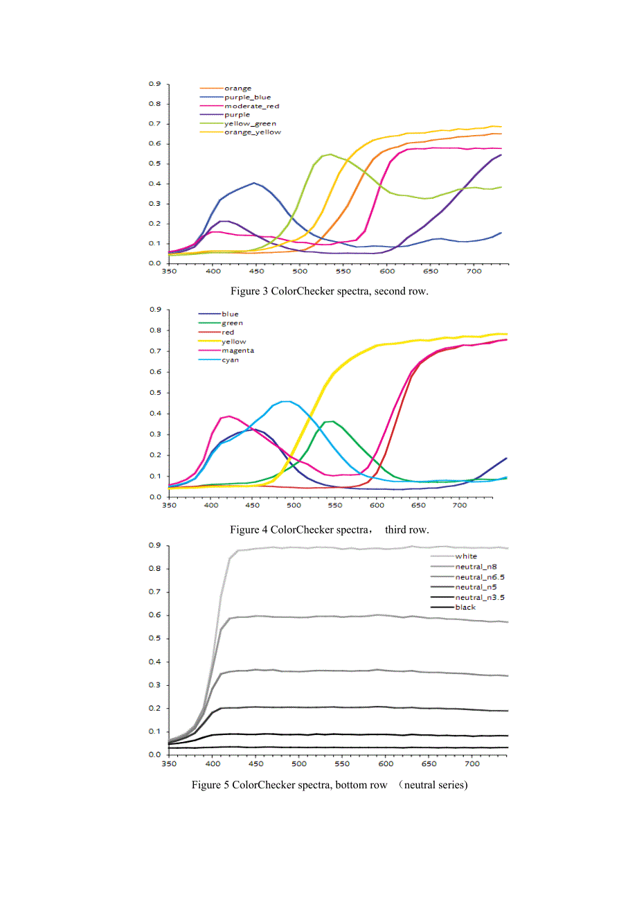 基于TCS230颜色传感器的色彩识别器的设计-外文翻译.doc_第2页