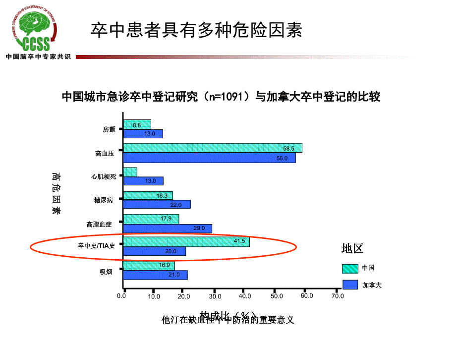 他汀在缺血性卒中防治的重要意义课件_第3页