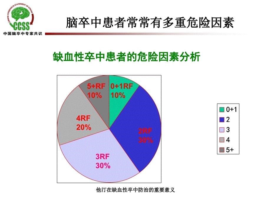 他汀在缺血性卒中防治的重要意义课件_第5页