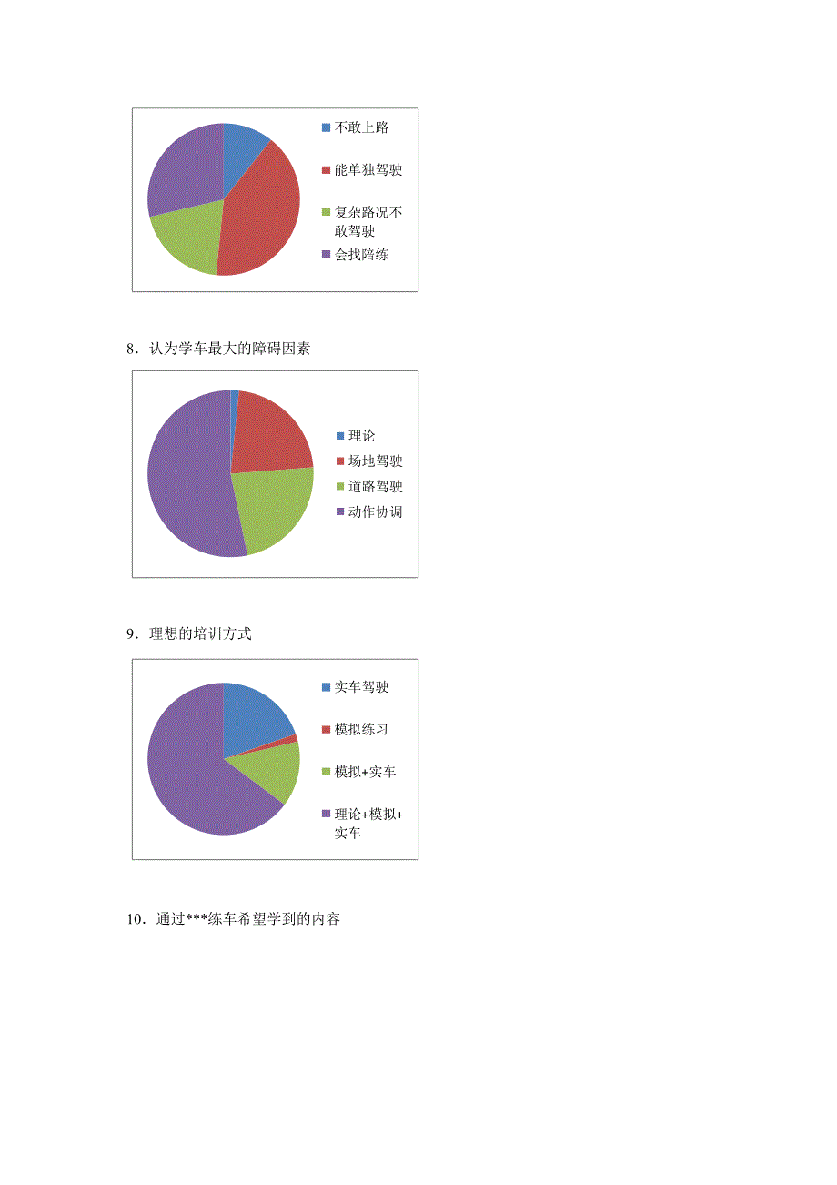 某驾校智能模拟练中心运营报告_第3页