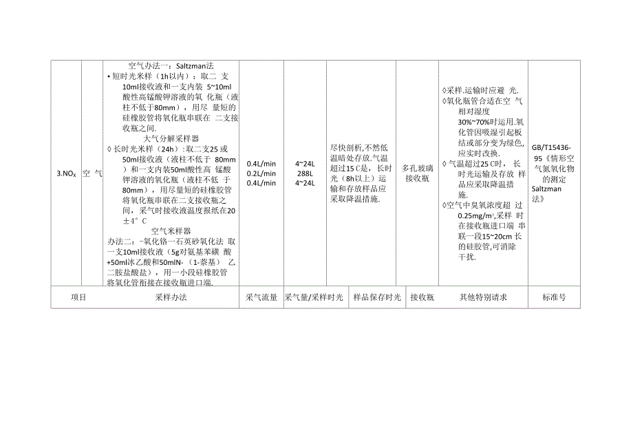 环境空气、废气现场采样技术要求_第3页