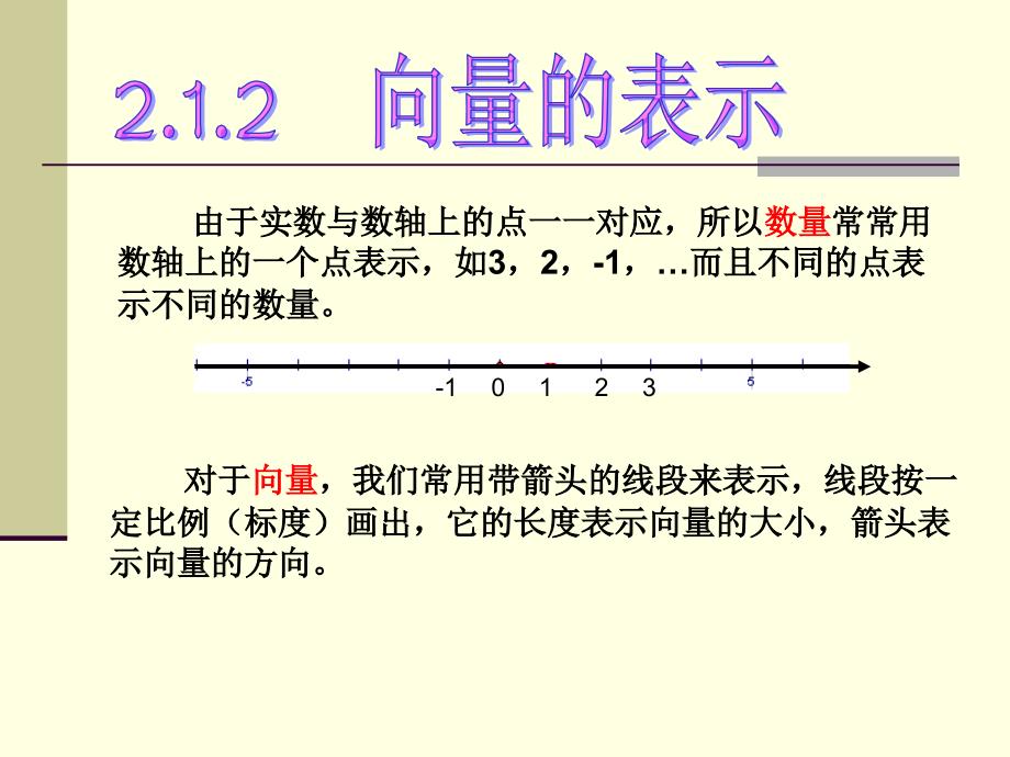 平面向量的实际背景及基本概念,.ppt_第3页