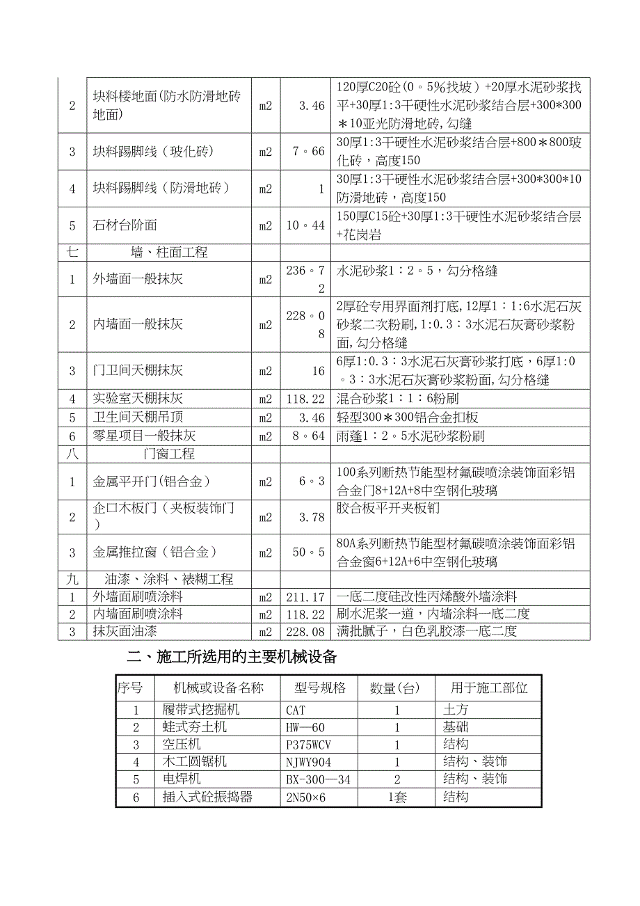 上海某临设彩钢板房施工方案_72923(DOC 41页)_第3页