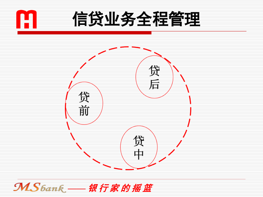 贷款业务培训信贷业务风险管理_第4页