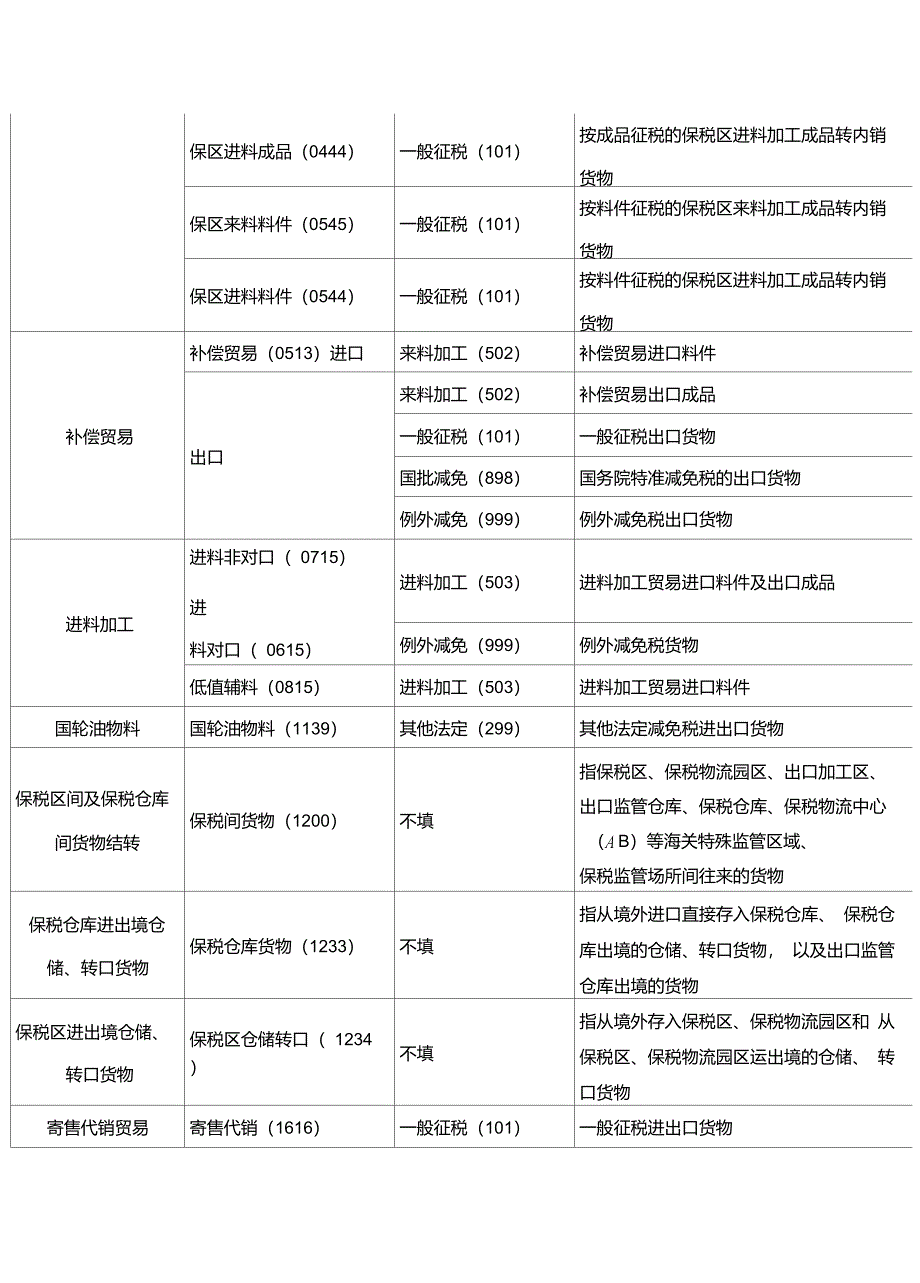 监管方式征免性质对应关系表_第4页