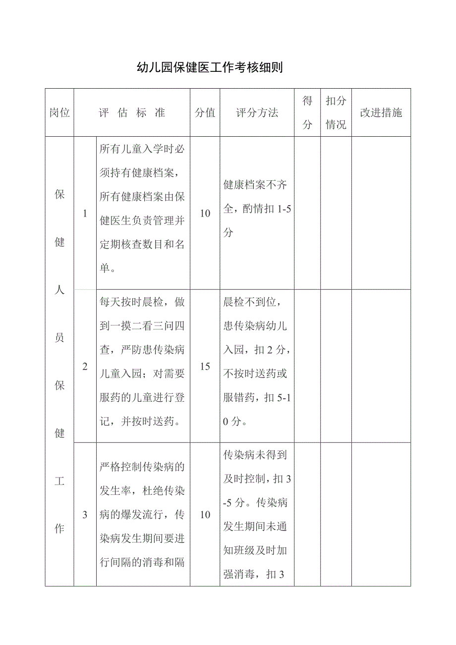 幼儿园卫生保健工作考核细则_第1页