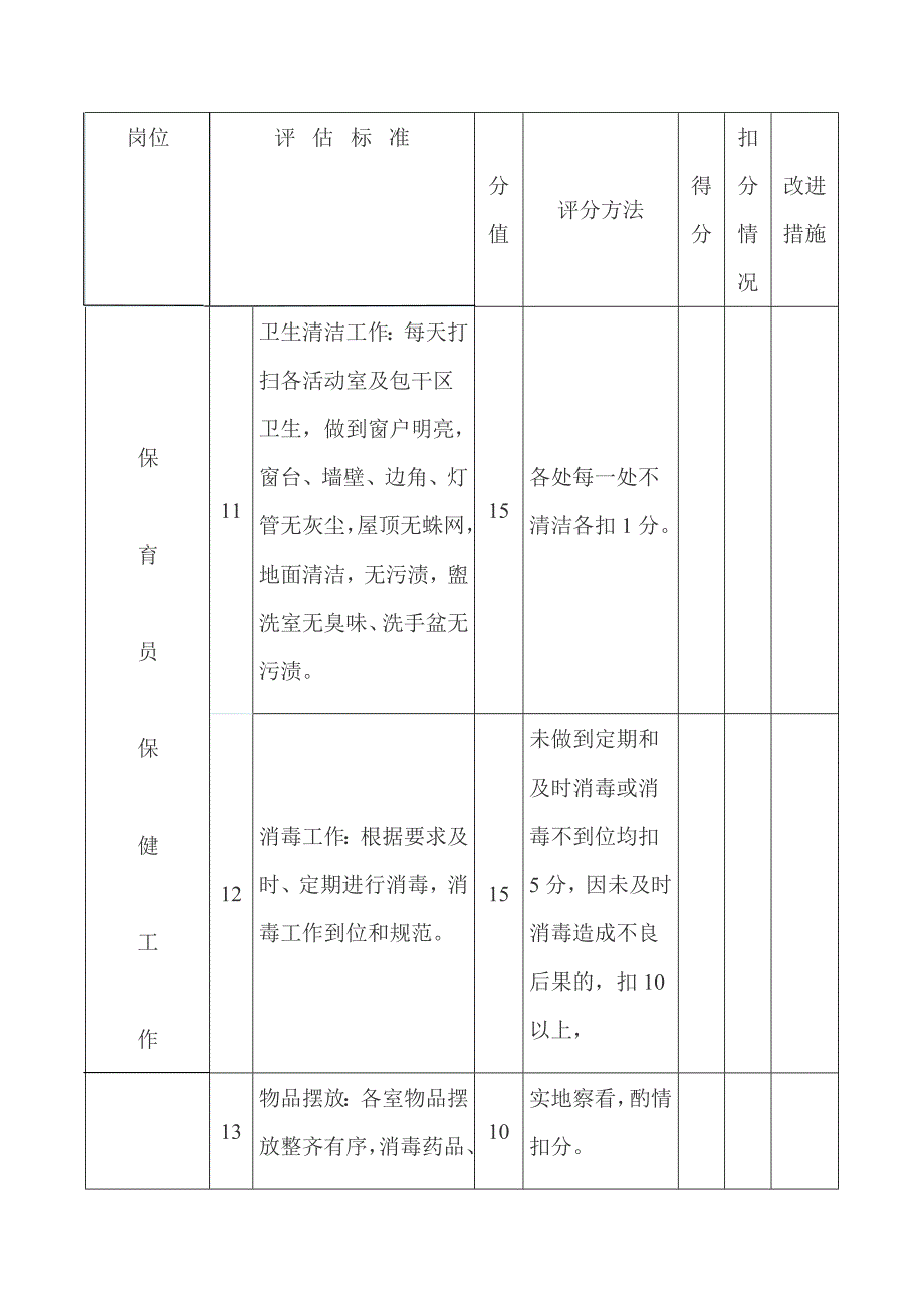 幼儿园卫生保健工作考核细则_第4页