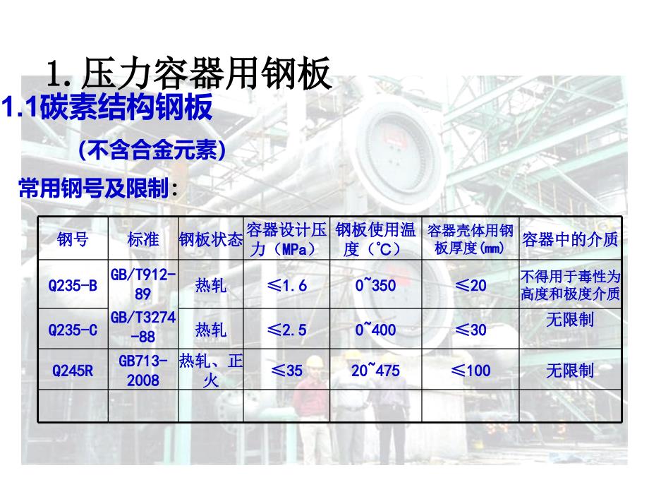 压力容器用材料_第2页