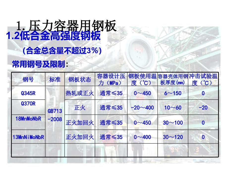 压力容器用材料_第3页