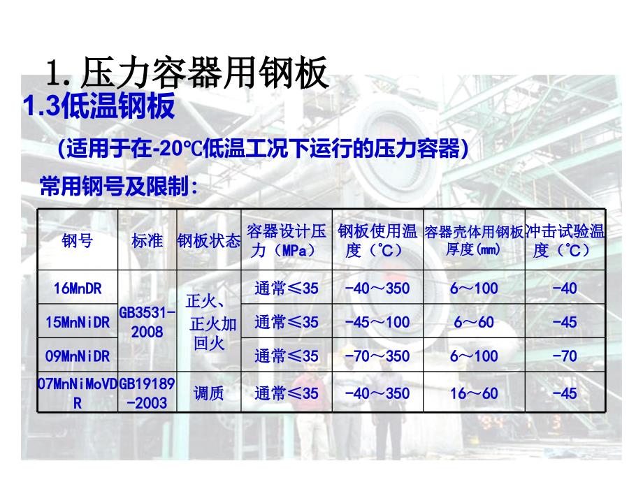 压力容器用材料_第4页