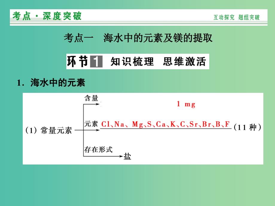 高考化学总复习 第4章 课时4 海水中的元素课件 鲁科版.ppt_第2页