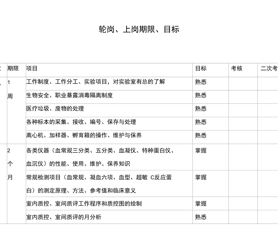 最新检验科各专业组上岗轮岗培训考核制度_第4页