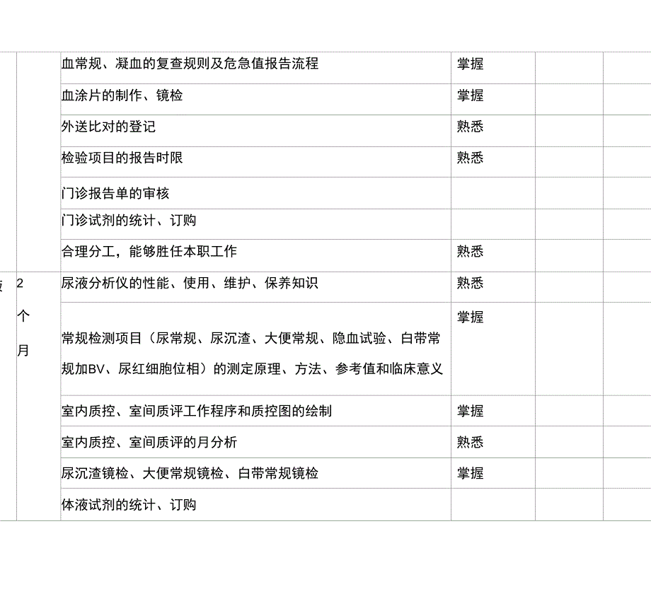 最新检验科各专业组上岗轮岗培训考核制度_第5页