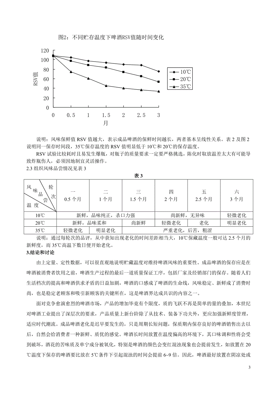 成品啤酒于不同温度贮存时风味变化跟踪.doc_第3页