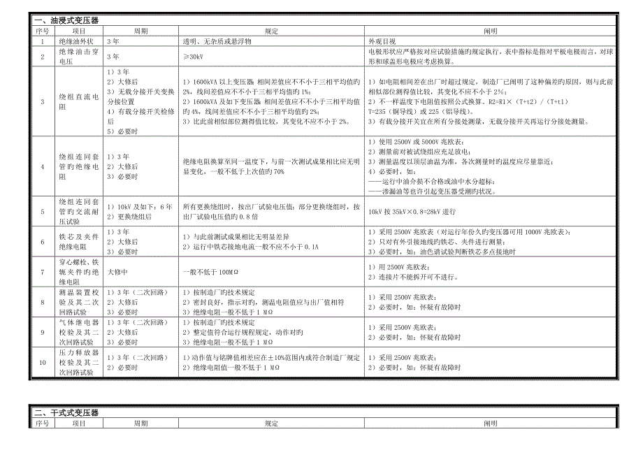 电气设备预防性试验规程简易版_第1页