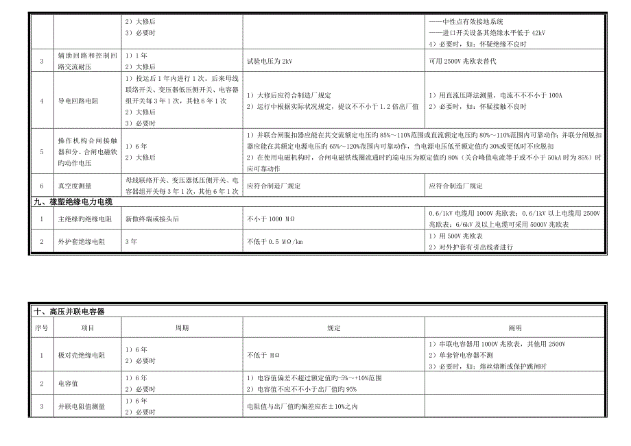 电气设备预防性试验规程简易版_第4页